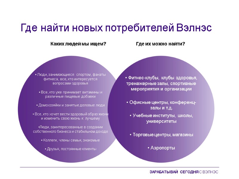 Где найти новых потребителей Вэлнэс  Каких людей мы ищем? Где их можно найти?